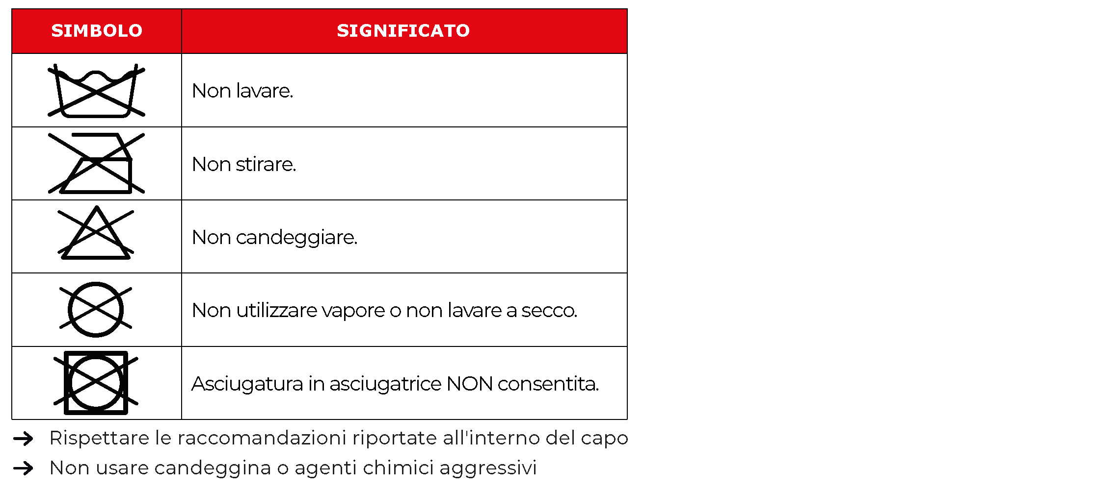 Istruzioni lavaggio bg542