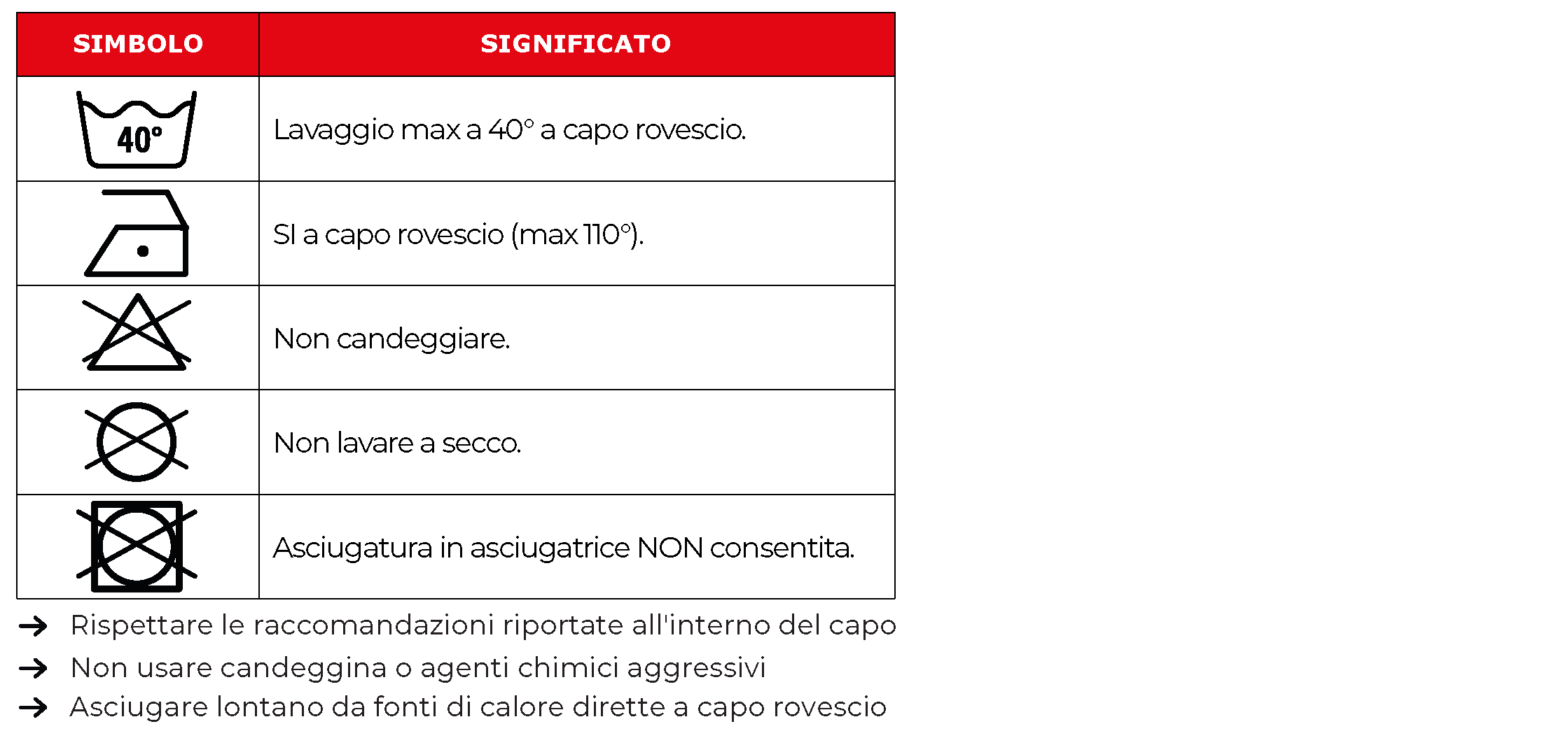 Istruzioni lavaggio ricamo 2